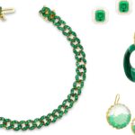 Online Jewelry Retail Market Will hold the largest industry